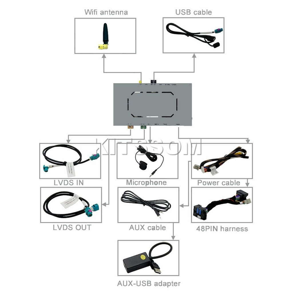 Interface Carplay V2 Mercedes Benz GLA CLA A200 A180 A250 GLC SLK C180 C200 C250 C300 2016 2017 2018 2019-V2 CAR AUDIO-Kitssom