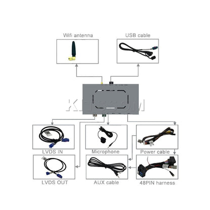 Interface Carplay V2 Mercedes GLA CLA A200 A180 A250 GLC SLK C180 C200 C250 C300 2011 2012 2013 2014 2015-V2 CAR AUDIO-Kitssom